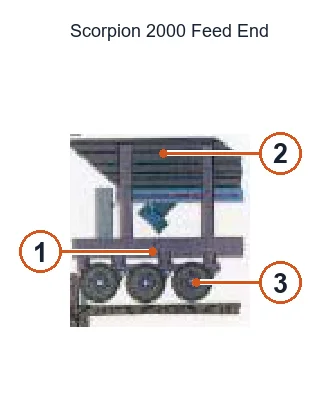 Svedala Mobile crushing and screening system – Mobile crushing and screening system (2)