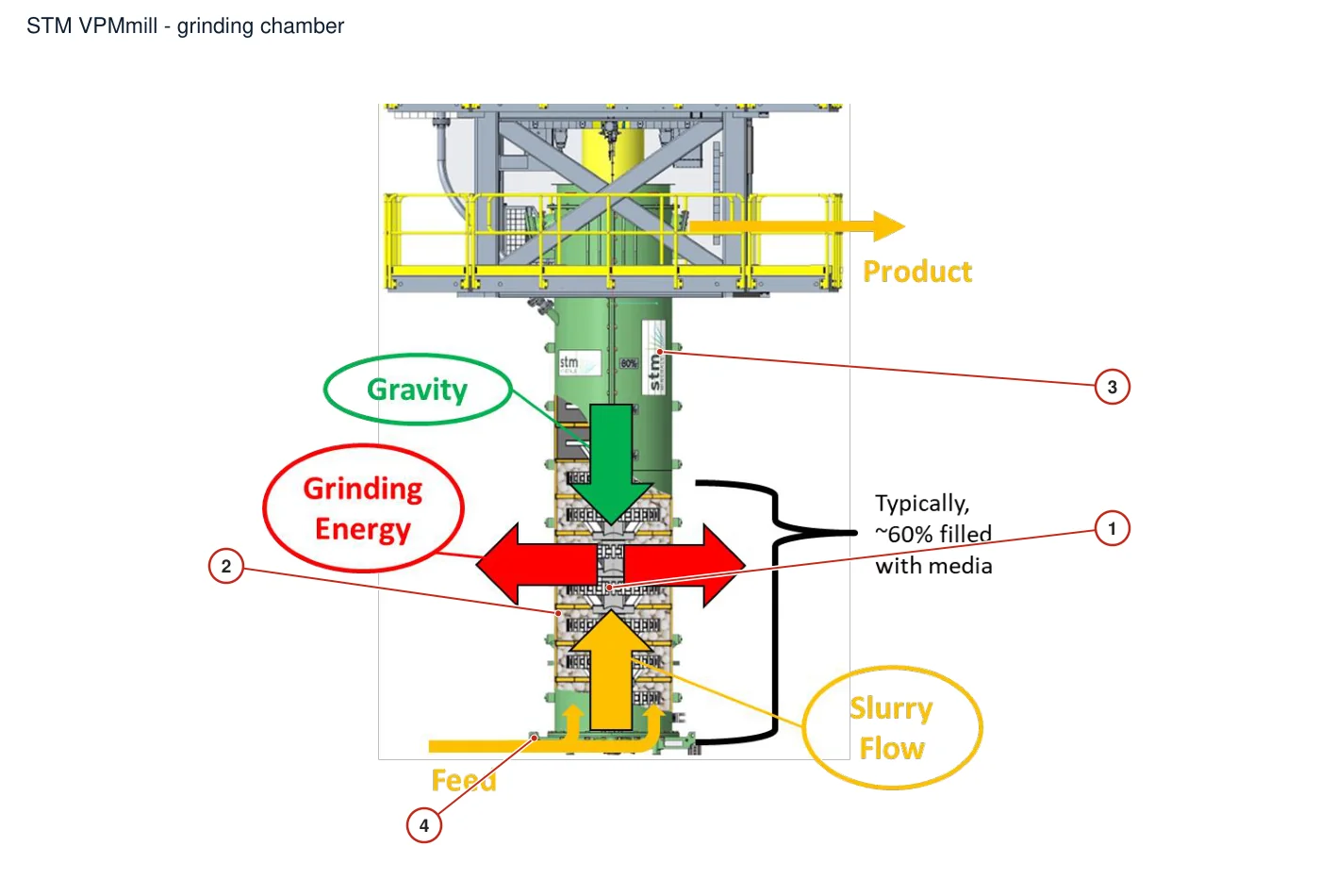 Swiss Tower Mills Minerals VPMmill (2)