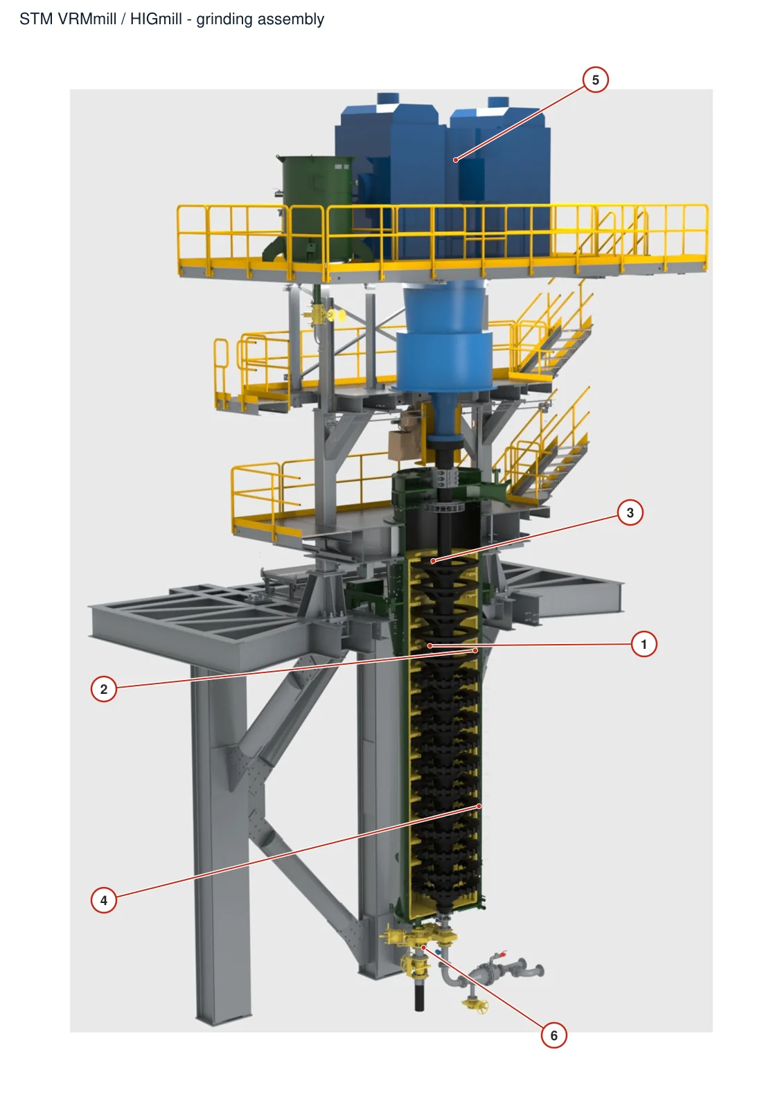 Swiss Tower Mills Minerals VRMmill / HIGmill 立式搅拌磨机 – 立式搅拌磨机 (2)