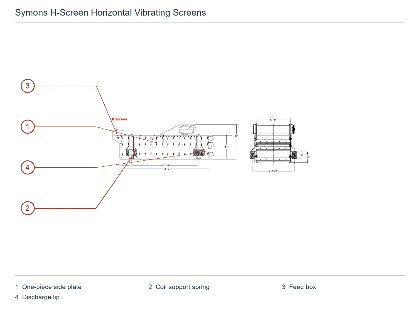 Symons Criba vibratoria horizontal H-Screen – Criba vibratoria horizontal (2)