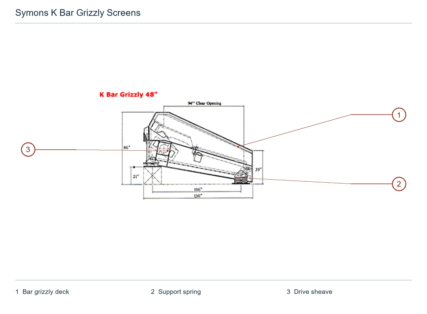 Symons Criba preliminar de parrilla K Bar Grizzly Screen – Criba preliminar de parrilla (2)
