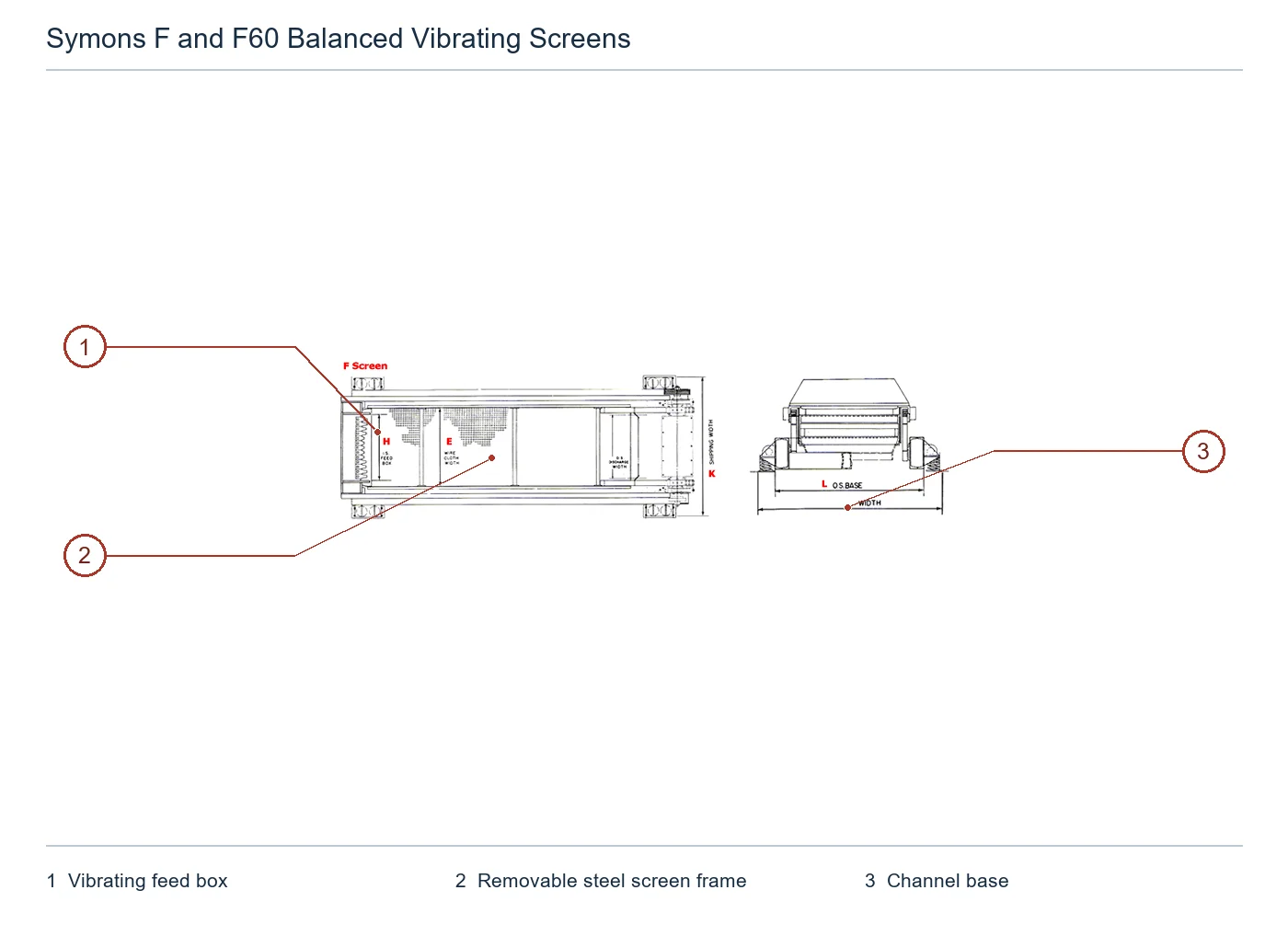 Symons Screens Balanced vibrating screen – Criba vibratoria equilibrada (2)