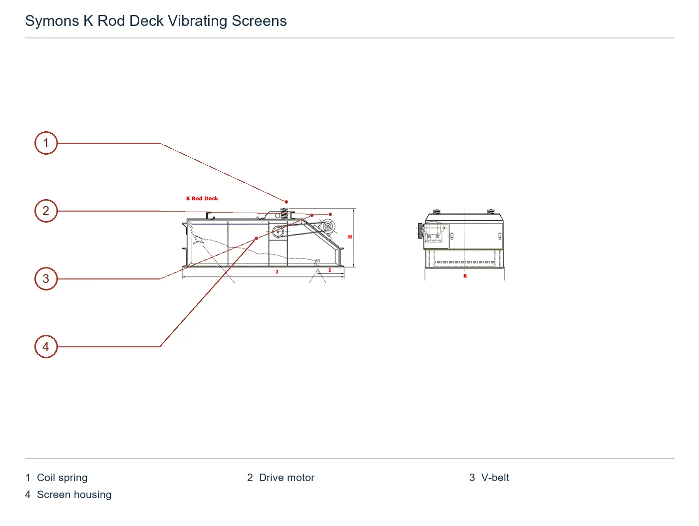 Symons Screens Vibrating rod-deck screen – Criba vibratoria de superficie de varillas (2)