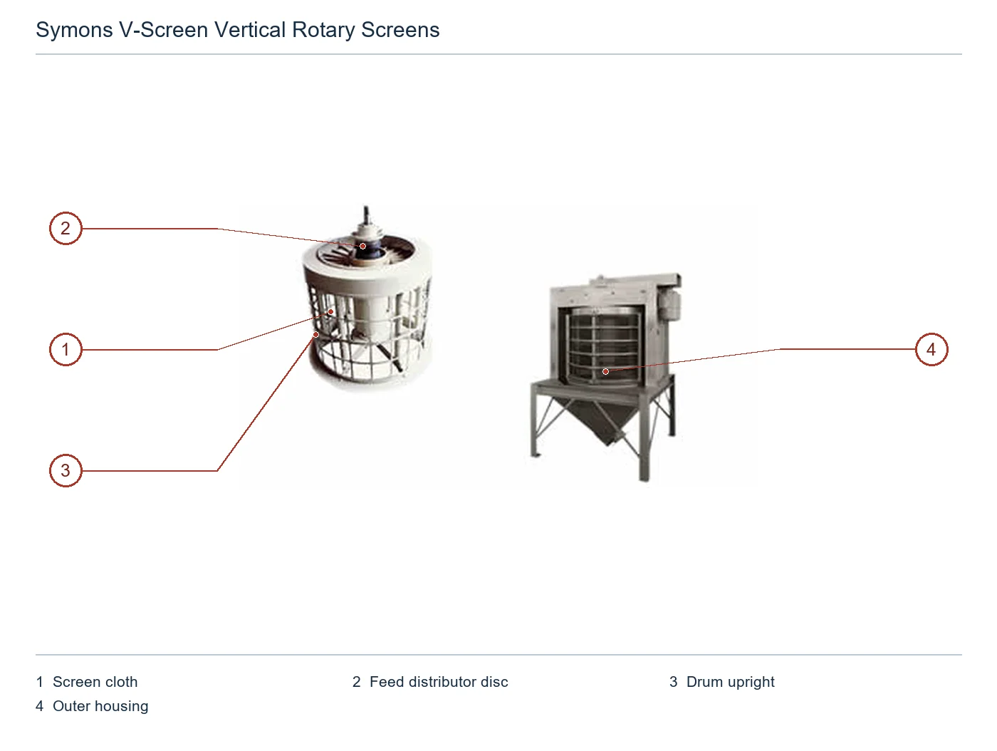 Symons Criba rotativa vertical V-Screen – Criba rotativa vertical (2)