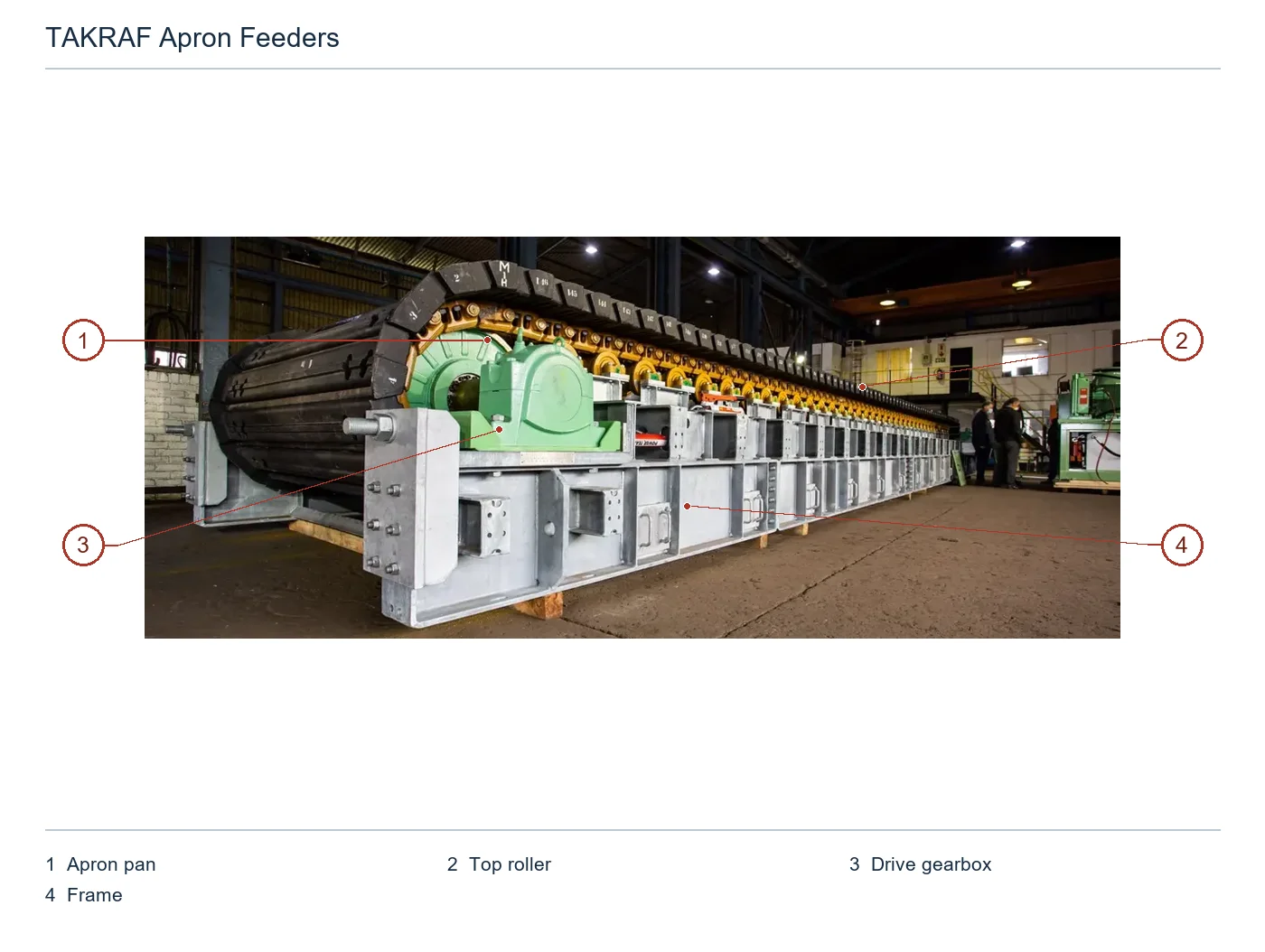 TAKRAF Heavy-duty apron feeders – Esquema de ubicación de componentes