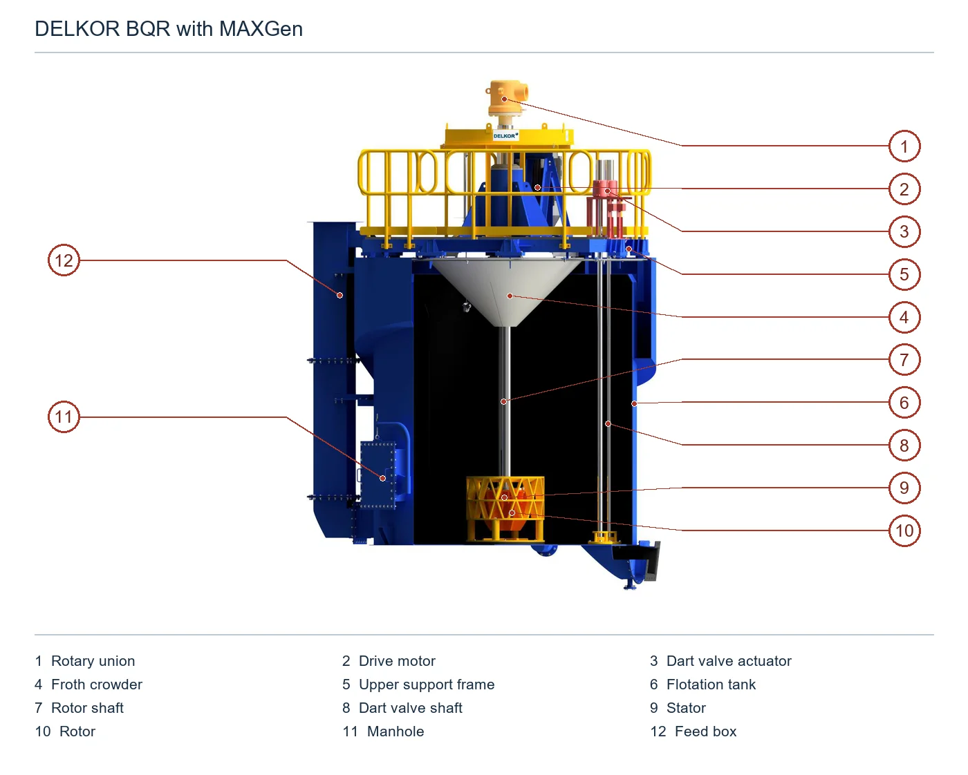 TAKRAF DELKOR BQR Flotation Cells – Esquema de ubicación de componentes