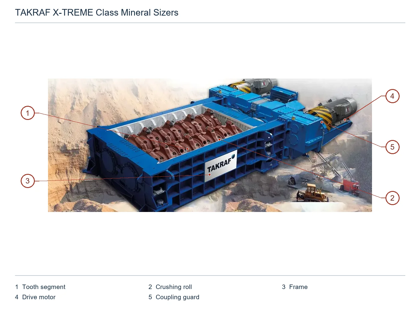 TAKRAF X-TREME Class Sizers – Esquema de ubicación de componentes