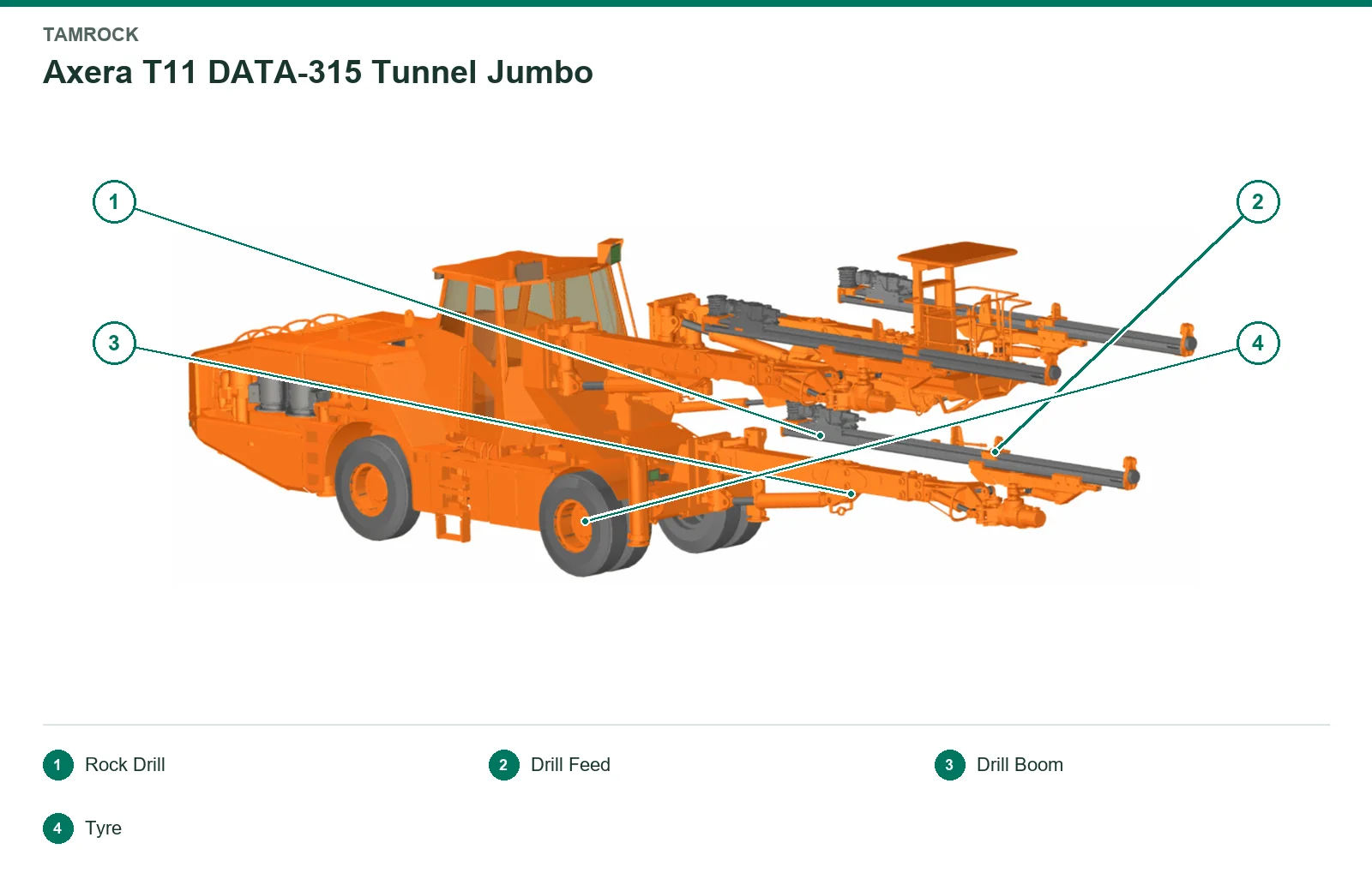 Tamrock Axera Tunnel (2)