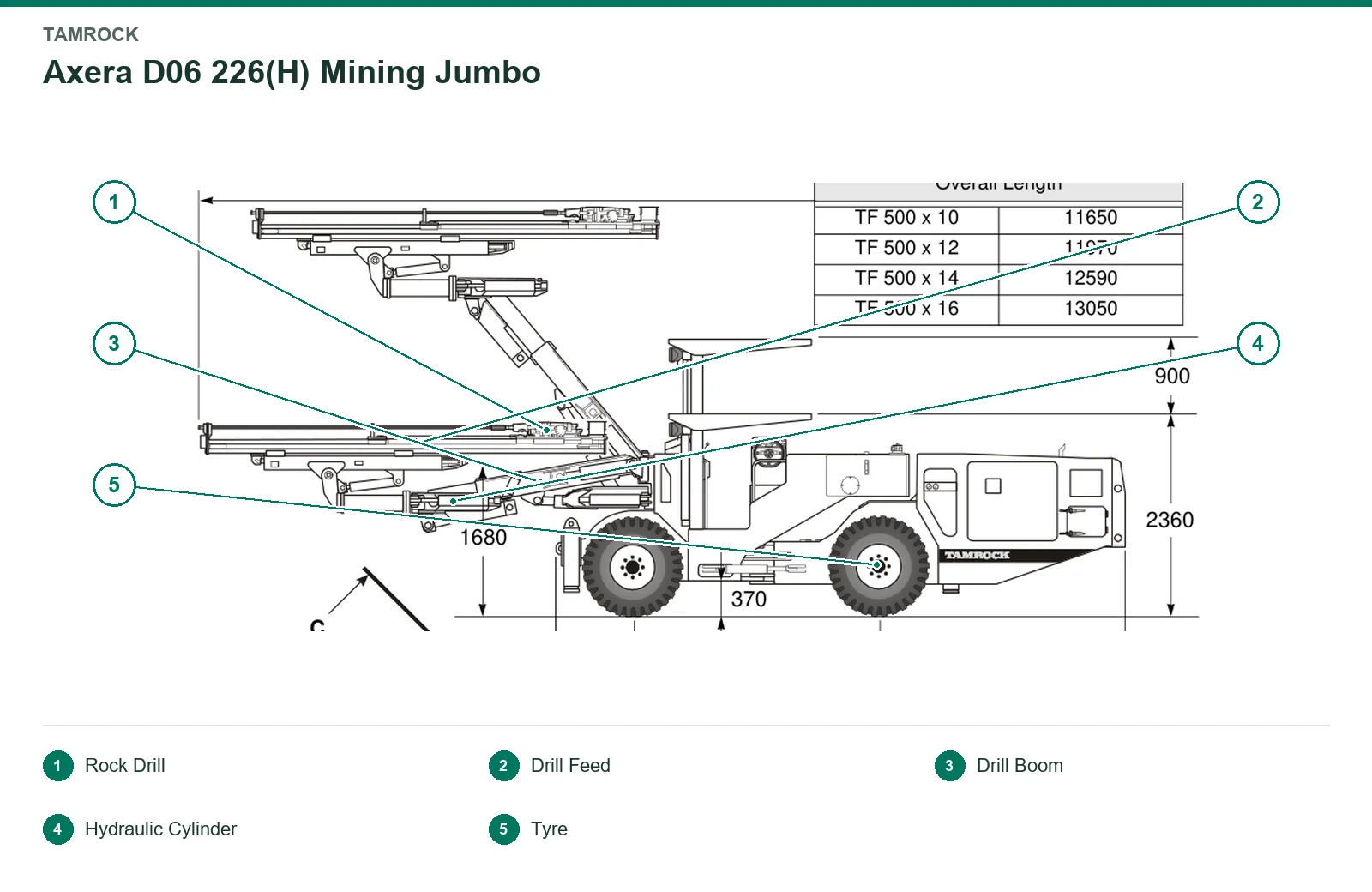 Tamrock Axera Mining 井下掘进凿岩台车 – 井下掘进凿岩台车 (2)