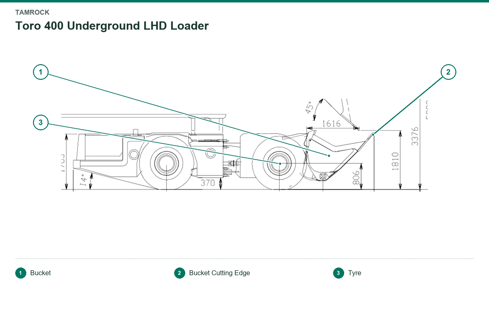 Tamrock Toro LHD – Underground LHD loader (2)
