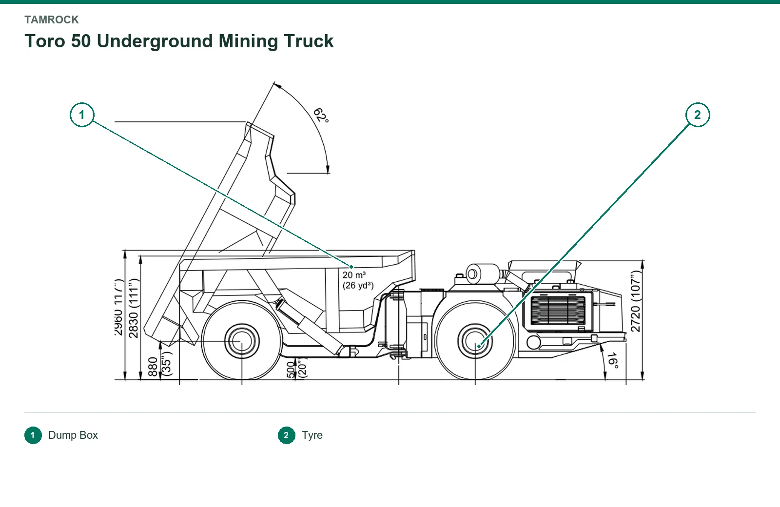 Tamrock Toro Underground Trucks Underground Mining truck – Underground Mining truck (2)