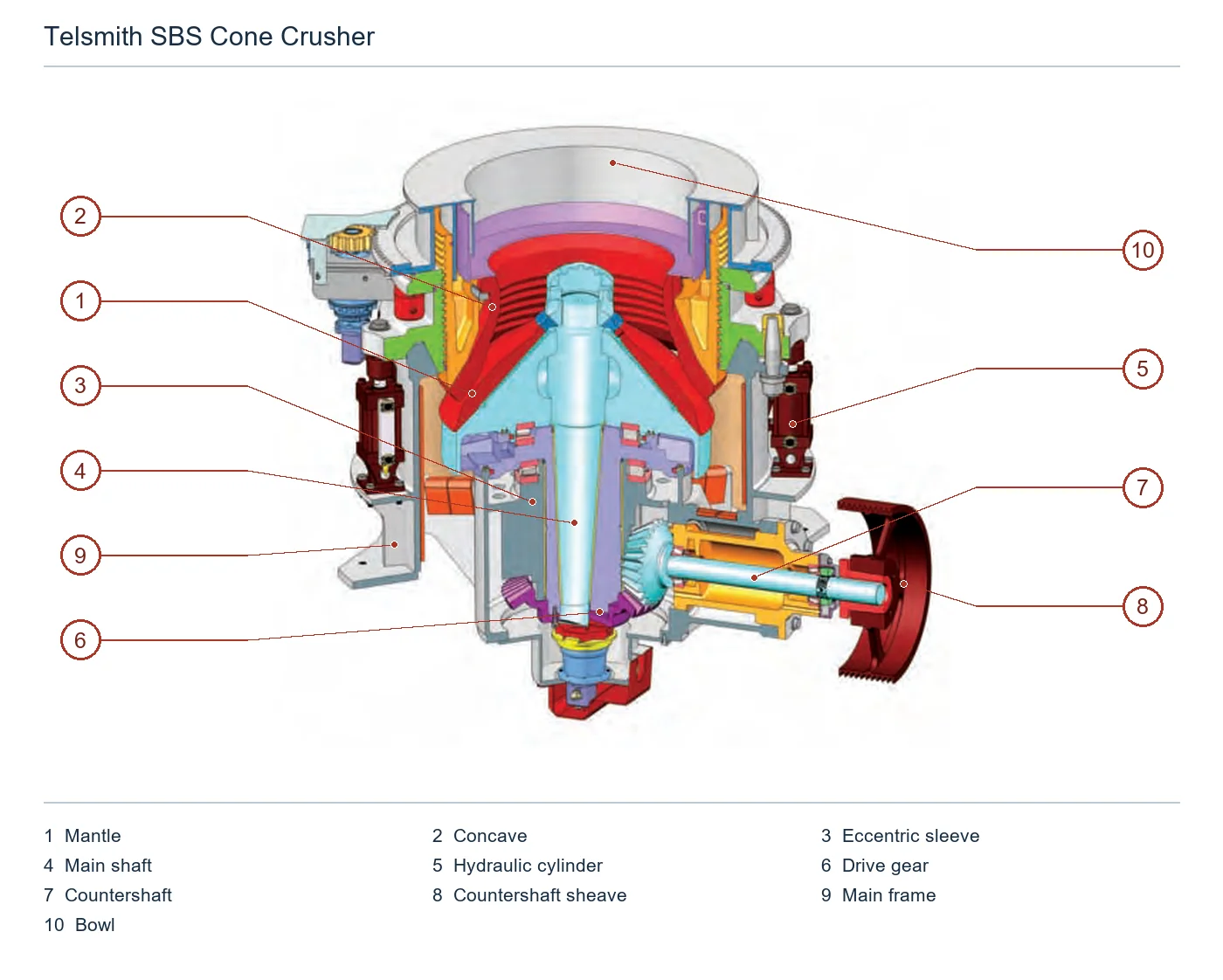 Telsmith Cone crusher – Cone crusher (2)