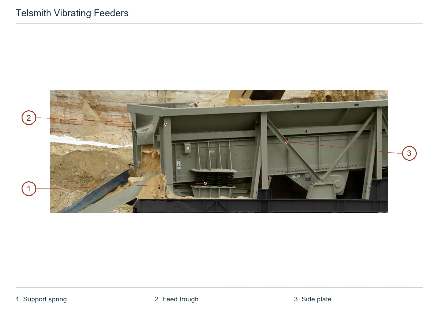 Telsmith Feeder – Feeder (2)