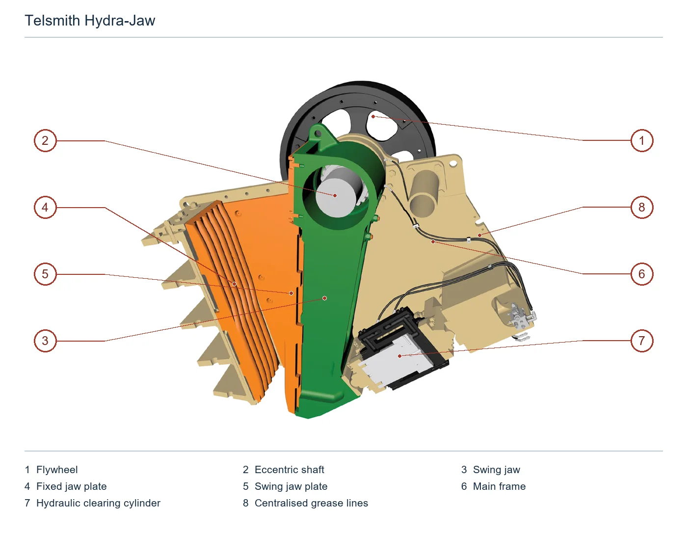 Telsmith Jaw crusher – Jaw crusher (2)