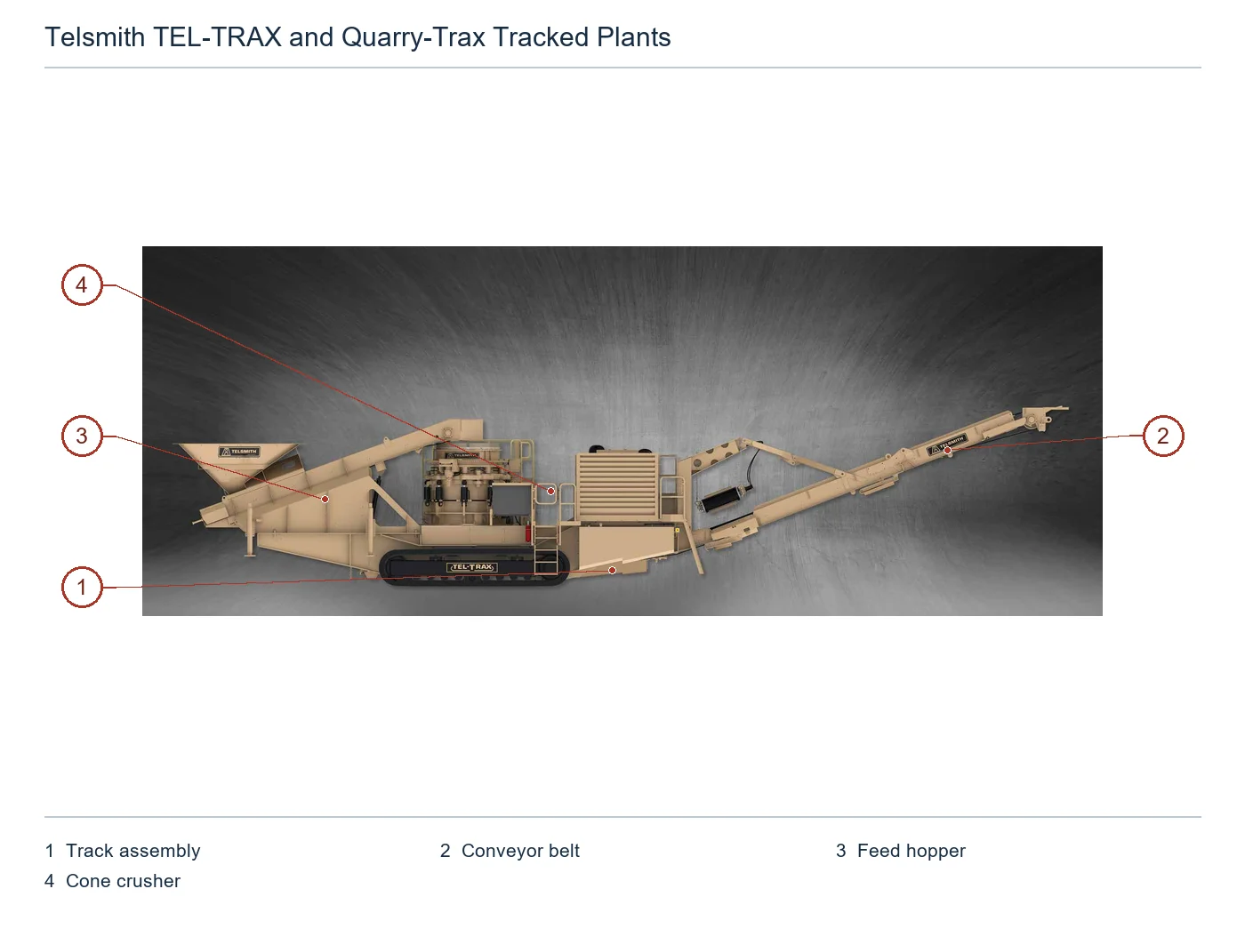 Telsmith TEL-TRAX and Quarry-Trax Tracked Plants (2)