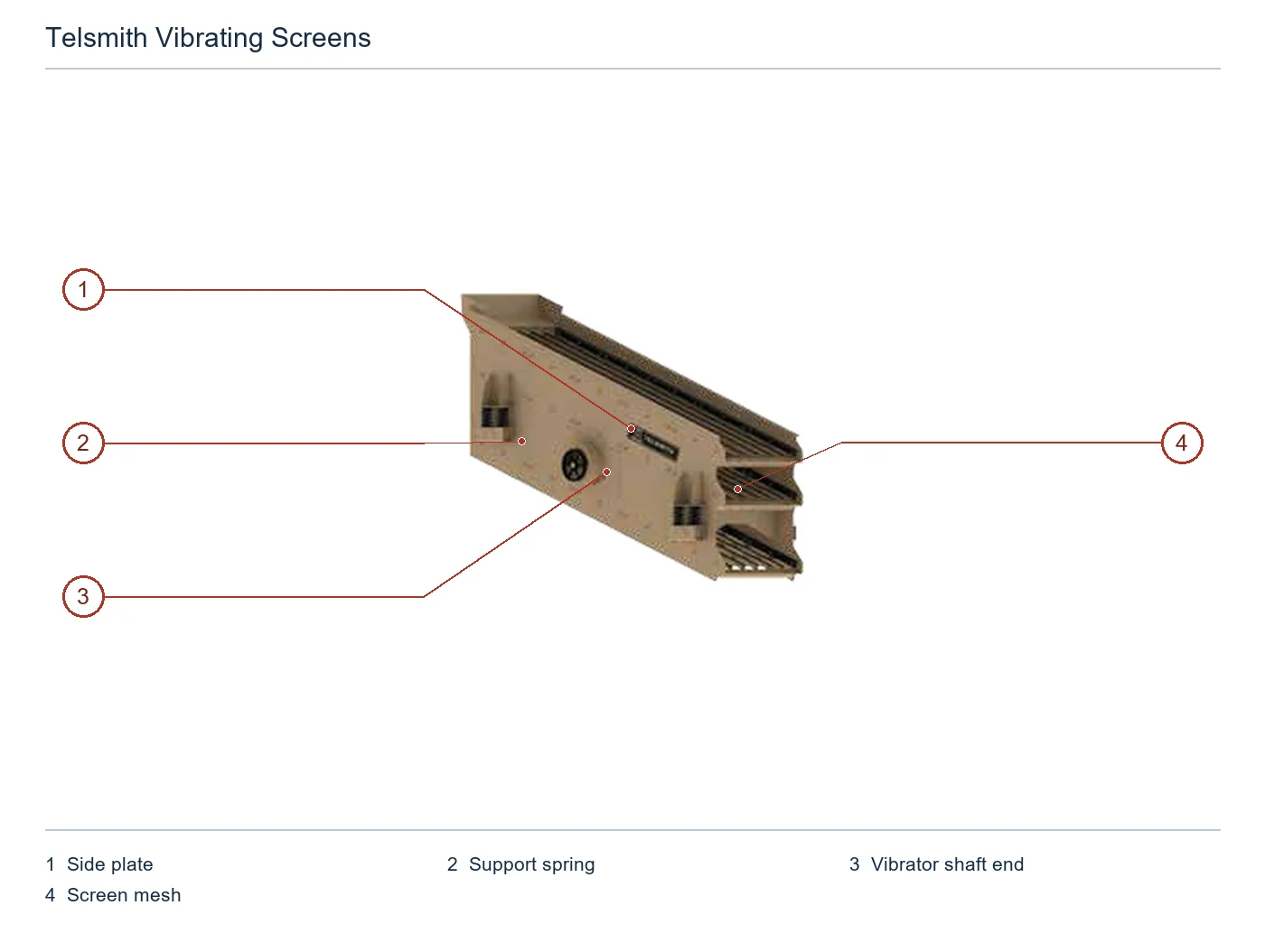 Telsmith Vibrating screen – Vibrating screen (2)