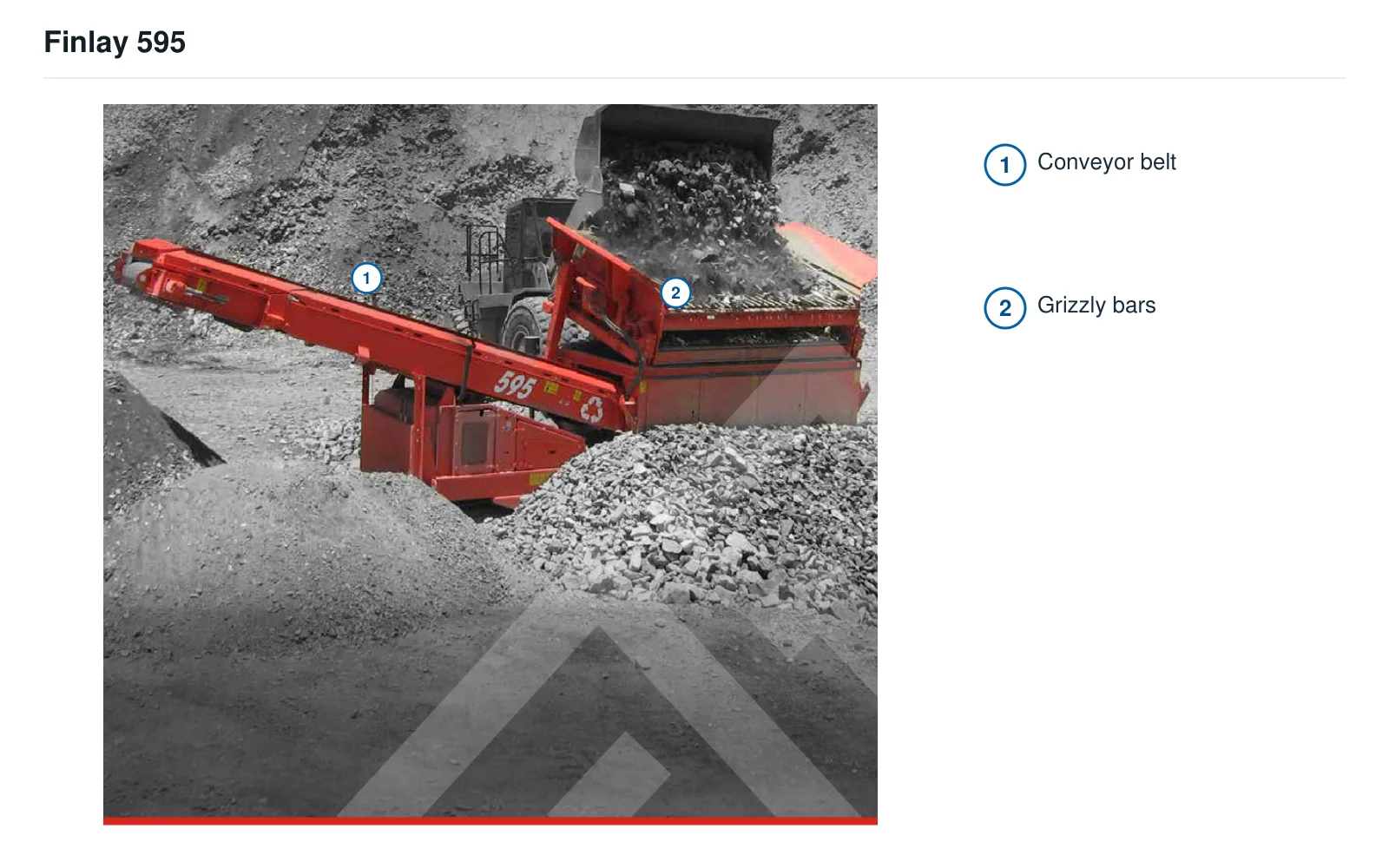 Terex Finlay 595 – Vibrating grizzly (2)