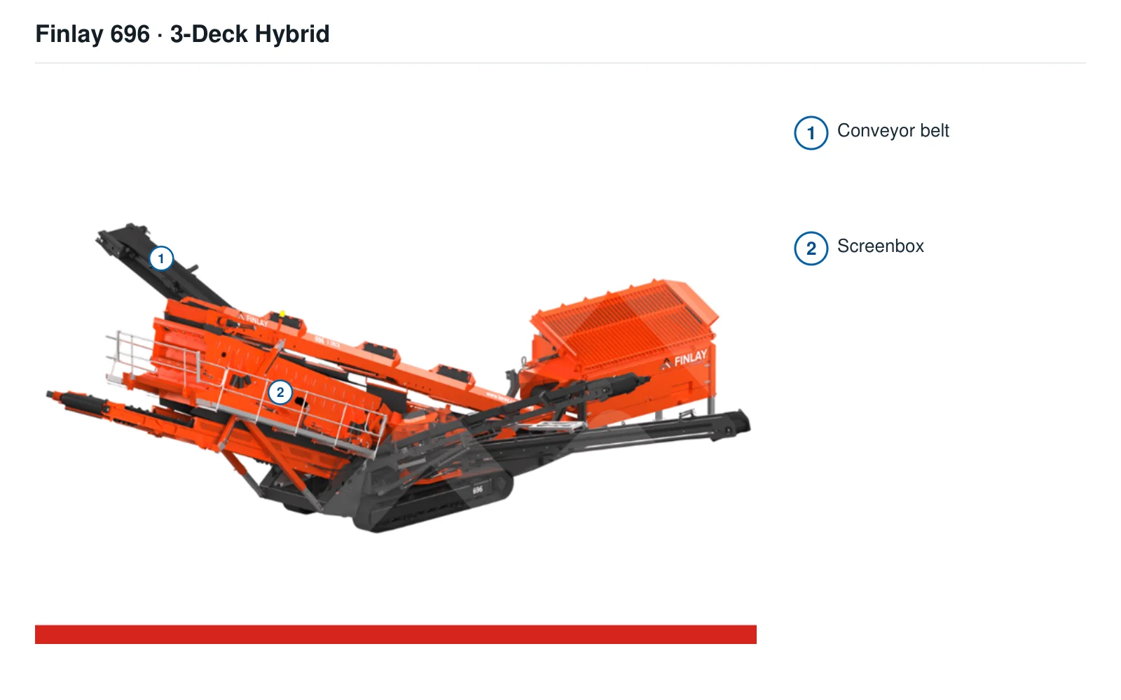 Terex Finlay Deck Hybrid Vibrating screen – Vibrating screen (2)