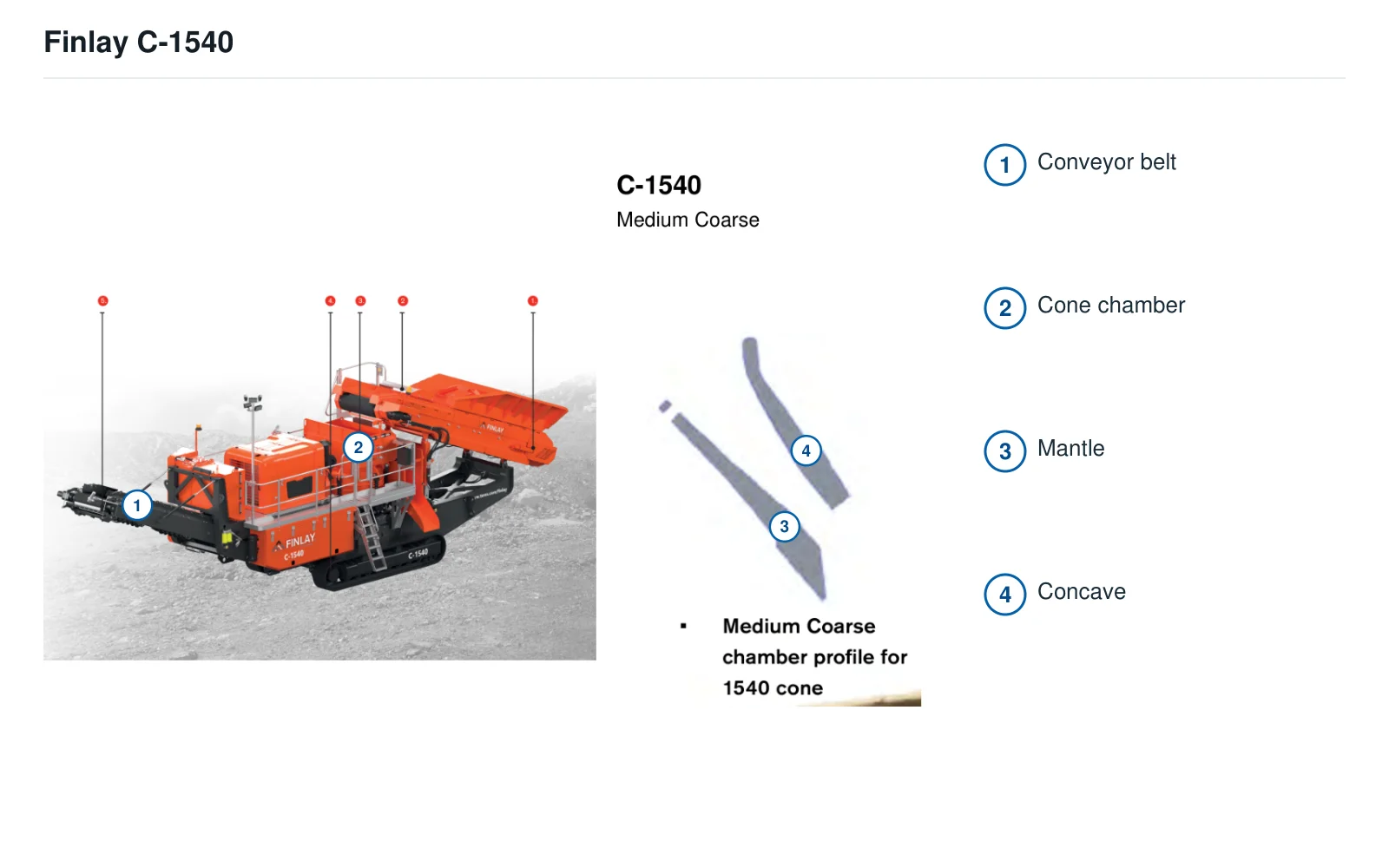 Terex Finlay mobile cone crushers – Esquema de ubicación de componentes