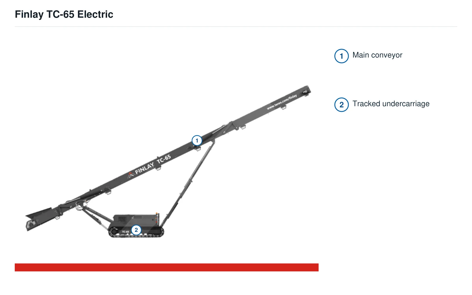 Terex Finlay TC Electric Belt conveyor – Belt conveyor (2)
