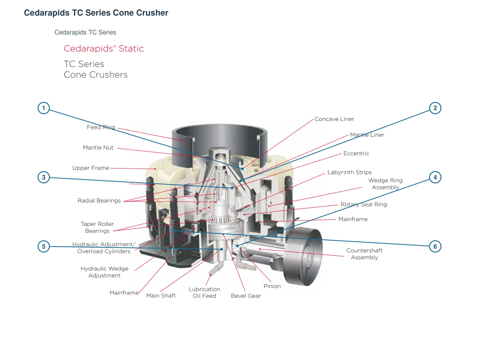 Terex MPS Cone Crushers – Esquema de ubicación de componentes