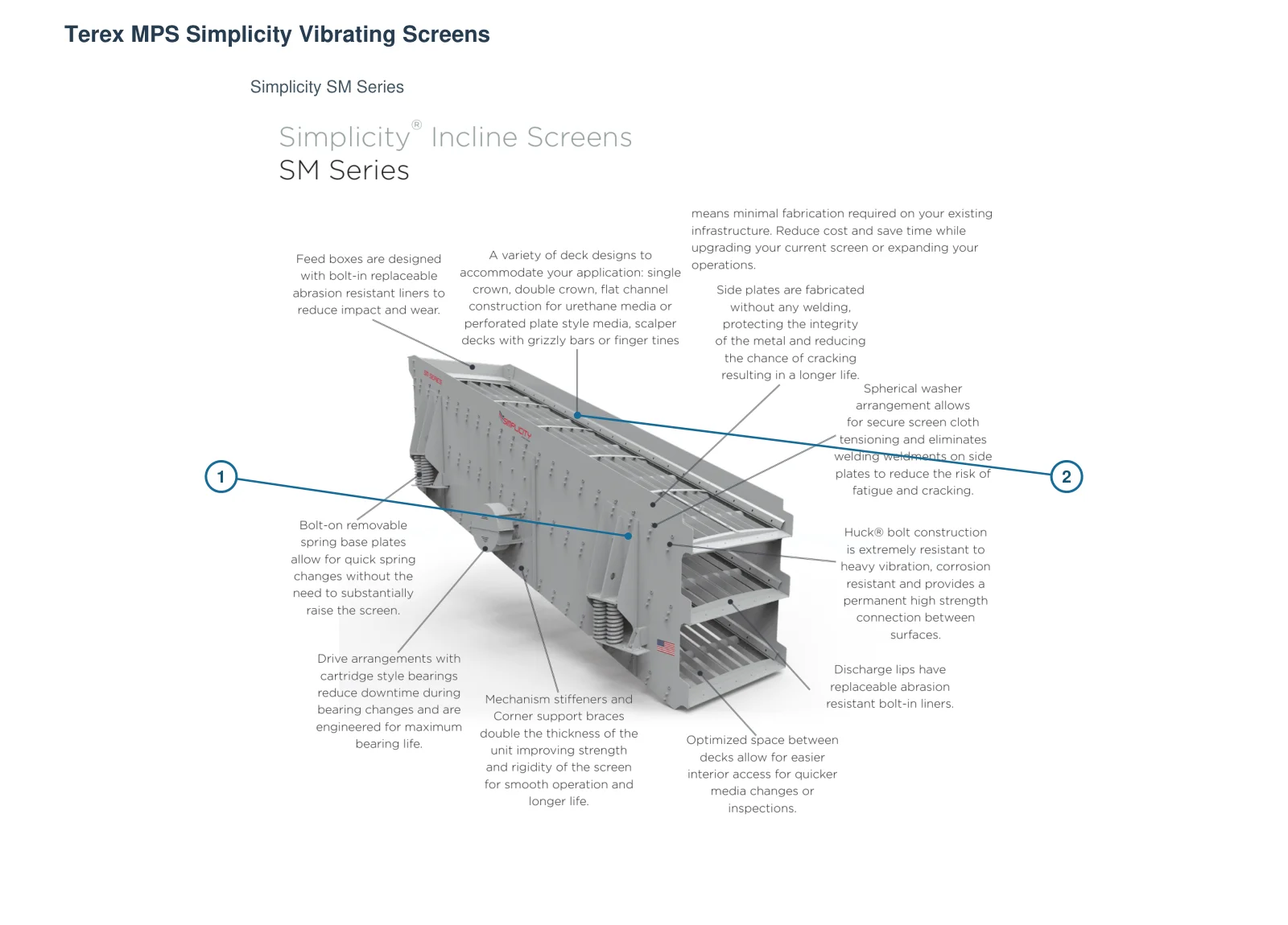Terex MPS Vibrating Screen – Esquema de ubicación de componentes