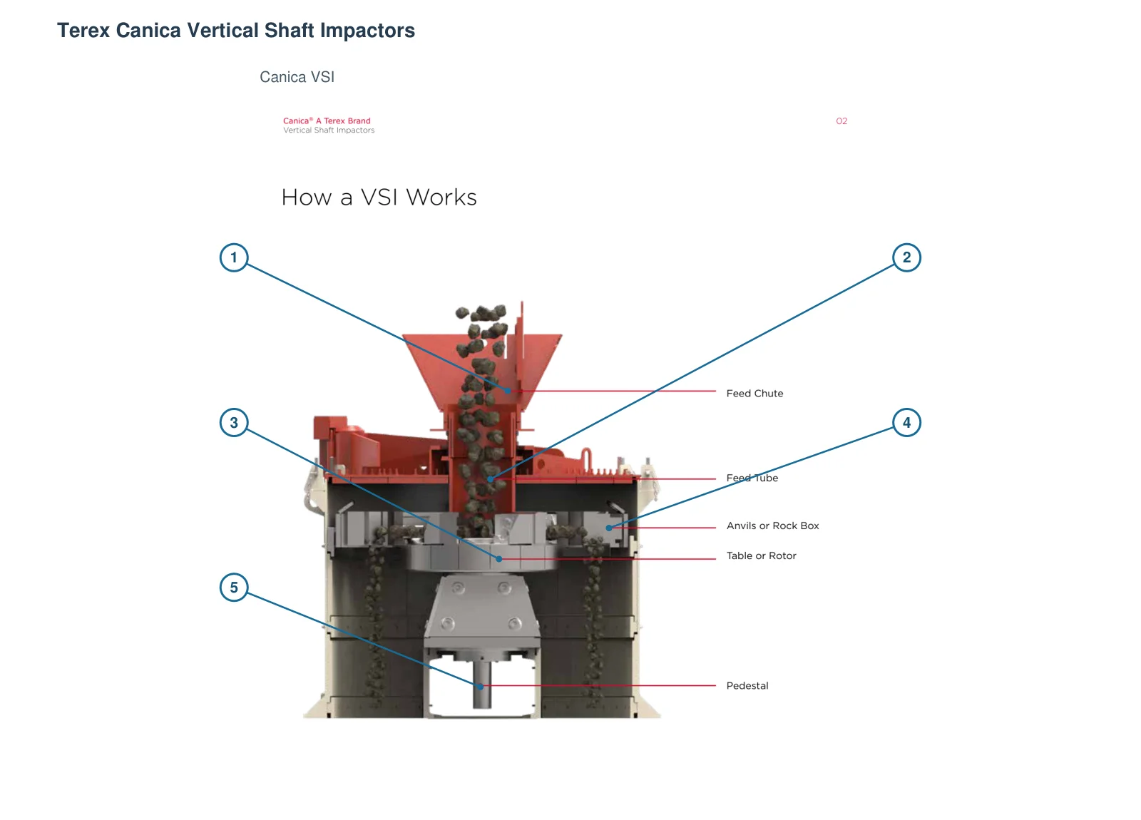 Terex MPS Sand Making Machine – Esquema de ubicación de componentes