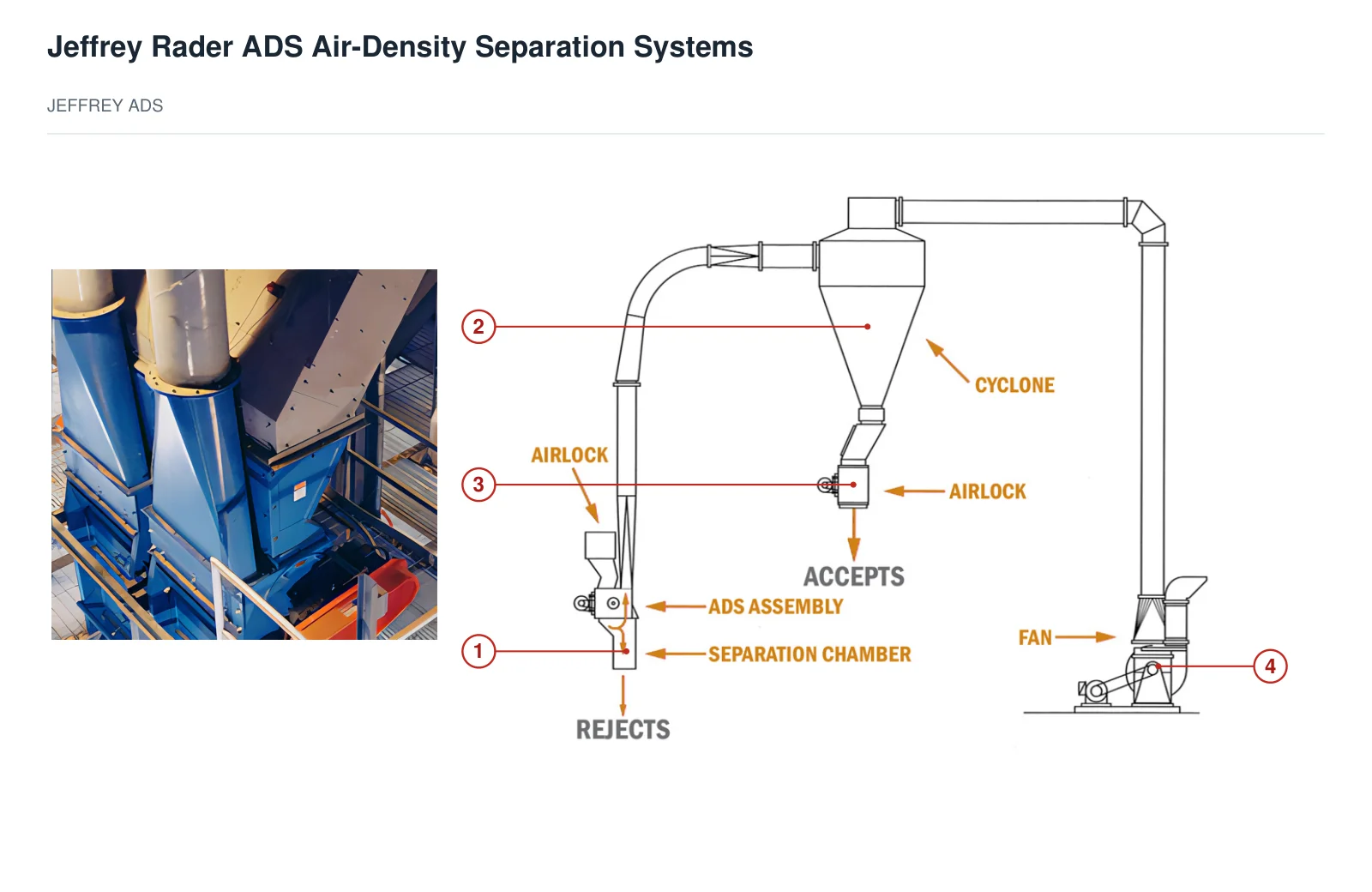 TerraSource Global Jeffrey Rader ADS Air-Density Separation Systems (2)