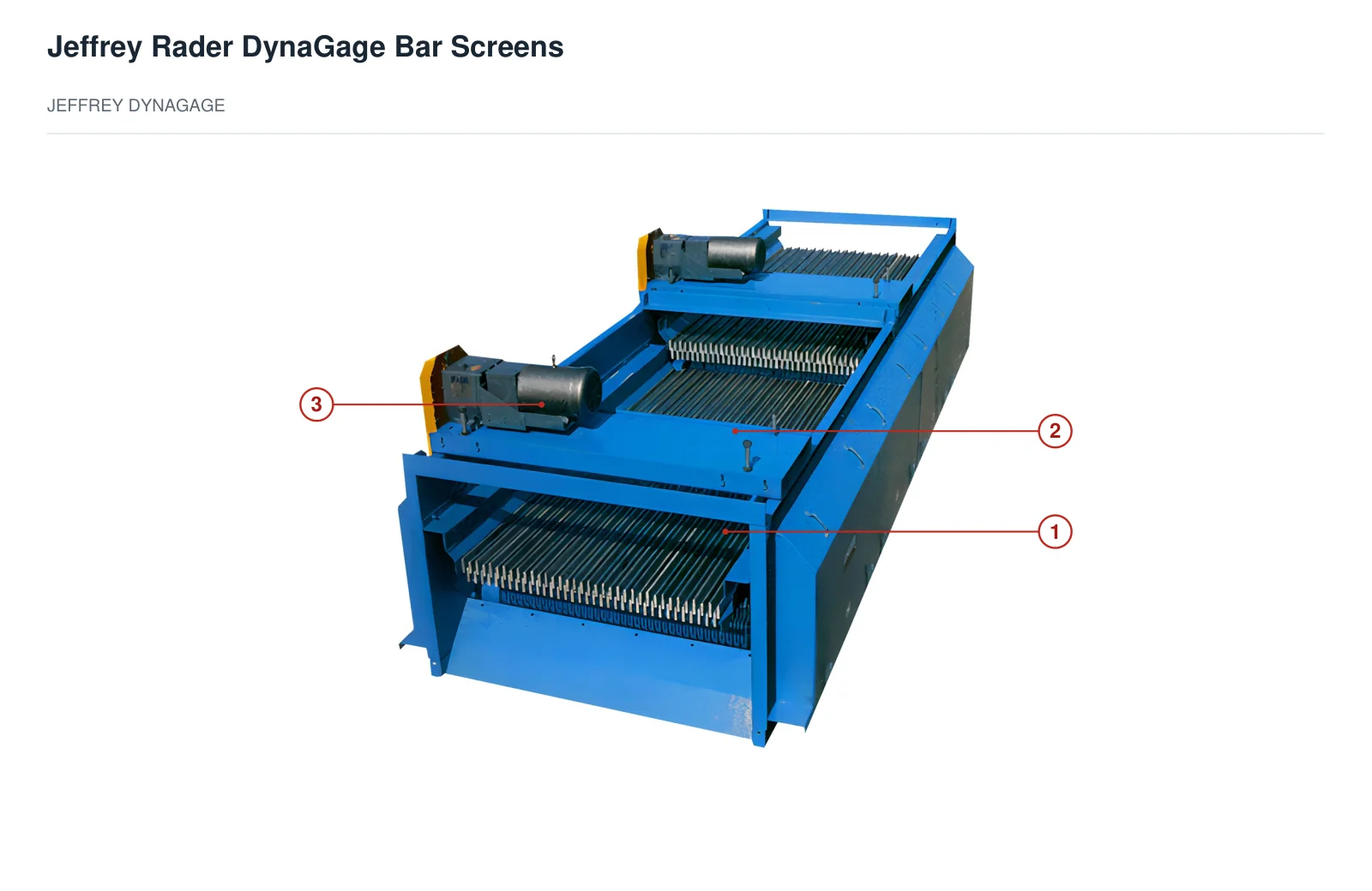 TerraSource Global Jeffrey Rader DynaGage Bar Screens (2)
