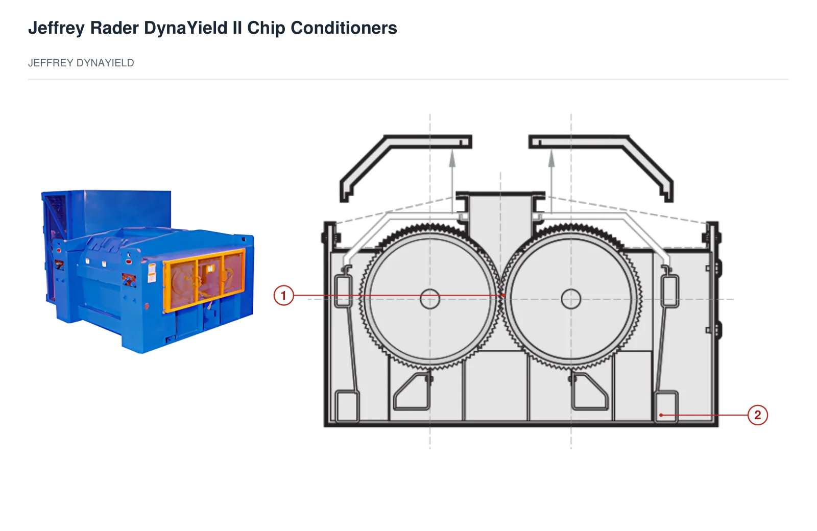 TerraSource Global Jeffrey Rader DynaYield II Chip Conditioners (2)