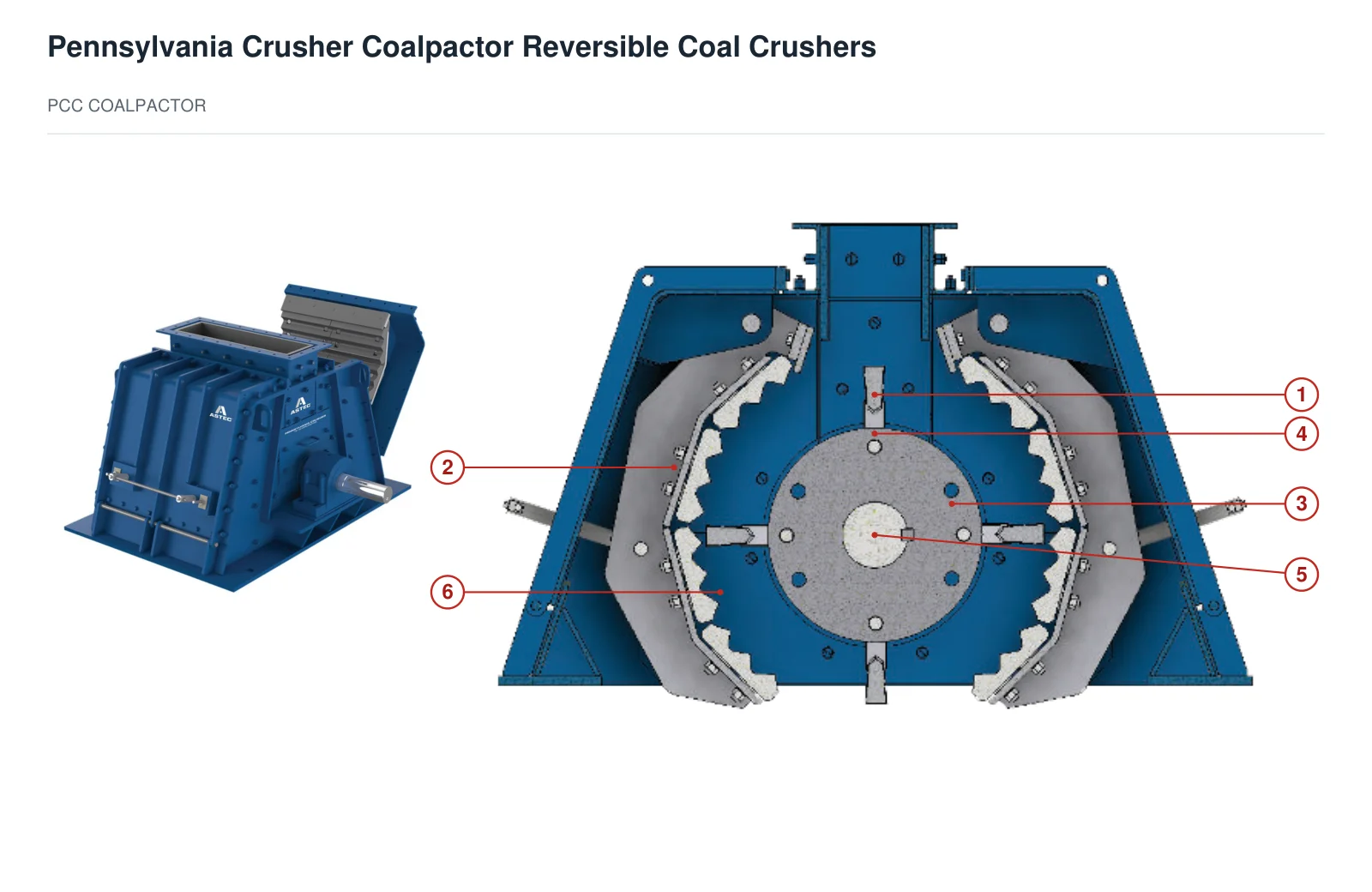 TerraSource Global Pennsylvania Crusher Coalpactor Reversible Coal Crushers (2)