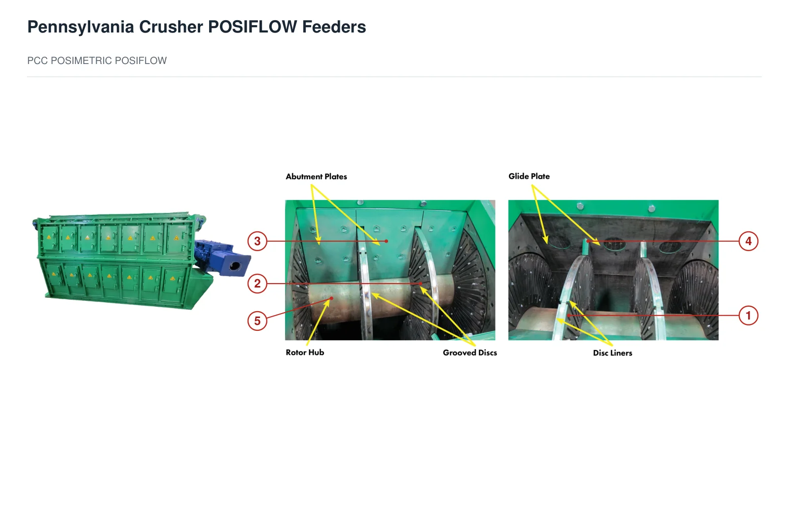 TerraSource Global Pennsylvania Crusher Posimetric / POSIFLOW (2)