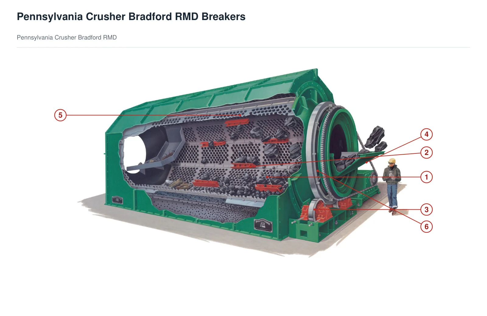 TerraSource Global Pennsylvania Crusher Bradford RMD Breakers / Elgin CSI Rotary Breakers (2)