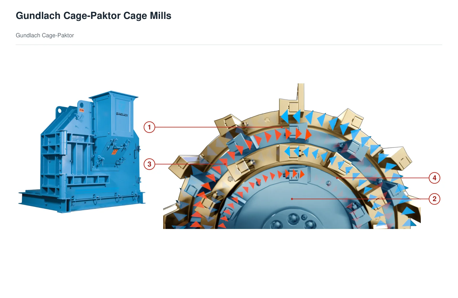 TerraSource Global Vertical shaft impact crusher – Vertical shaft impact crusher (2)