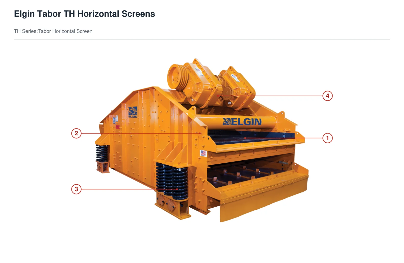 TerraSource Global Vibrating screen – Vibrating screen (2)
