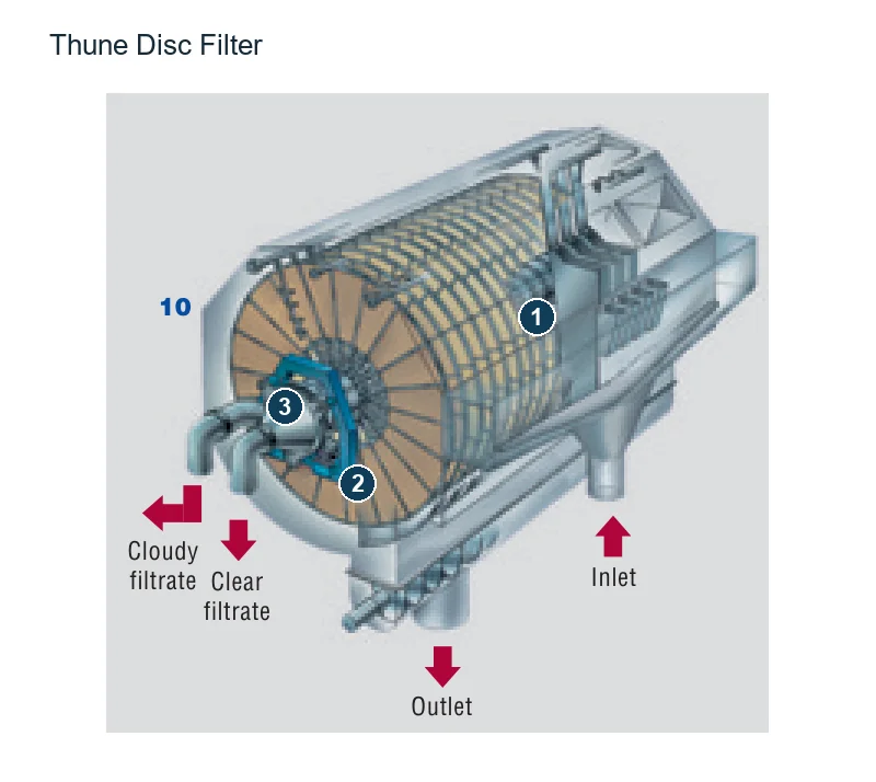 Thune DF (2)