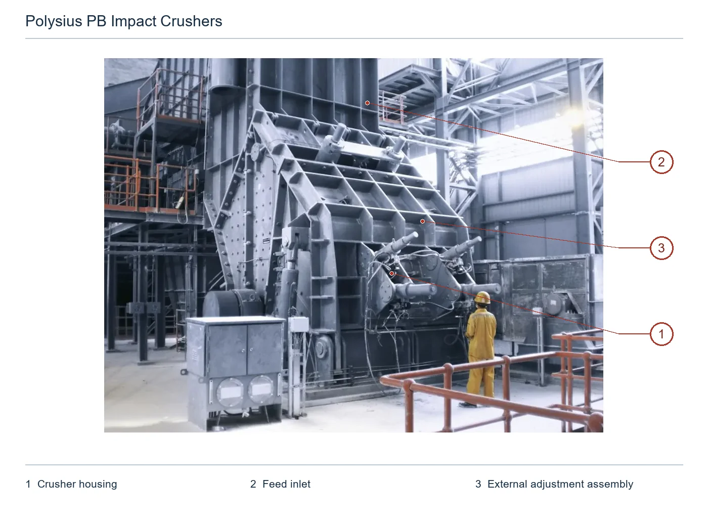 Thyssenkrupp Polysius PB Impact Crushers – Esquema de ubicación de componentes