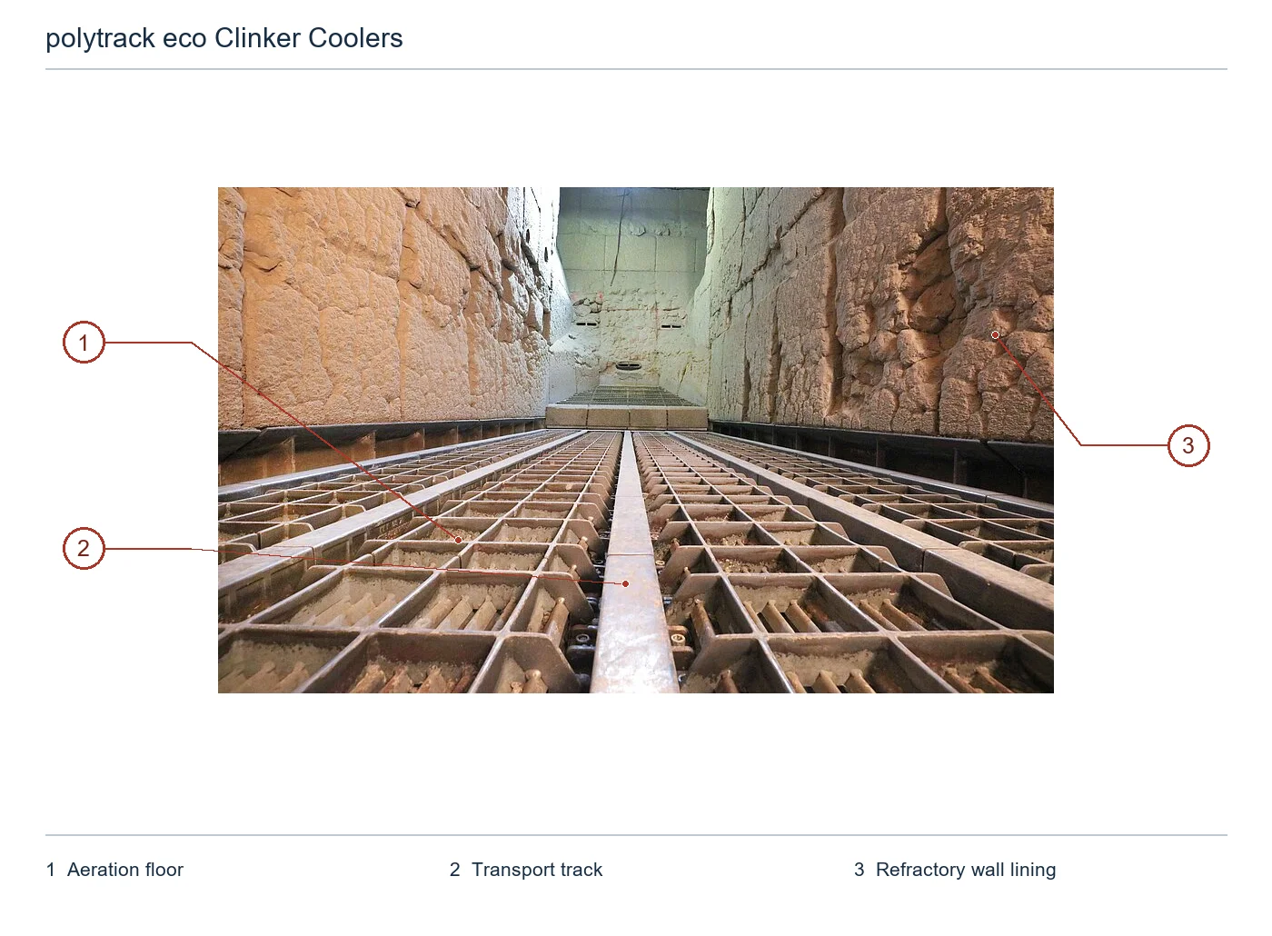 Thyssenkrupp Polysius polytrack® eco Clinker Coolers – Esquema de ubicación de componentes