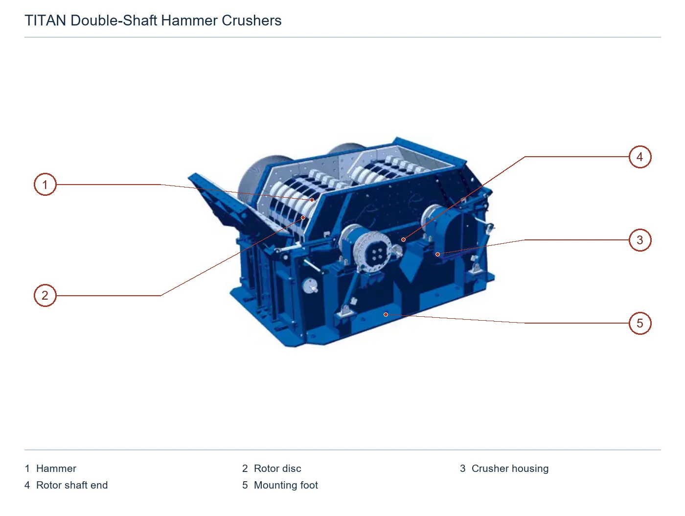 Thyssenkrupp Polysius TITAN double-shaft hammer crusher – Esquema de ubicación de componentes