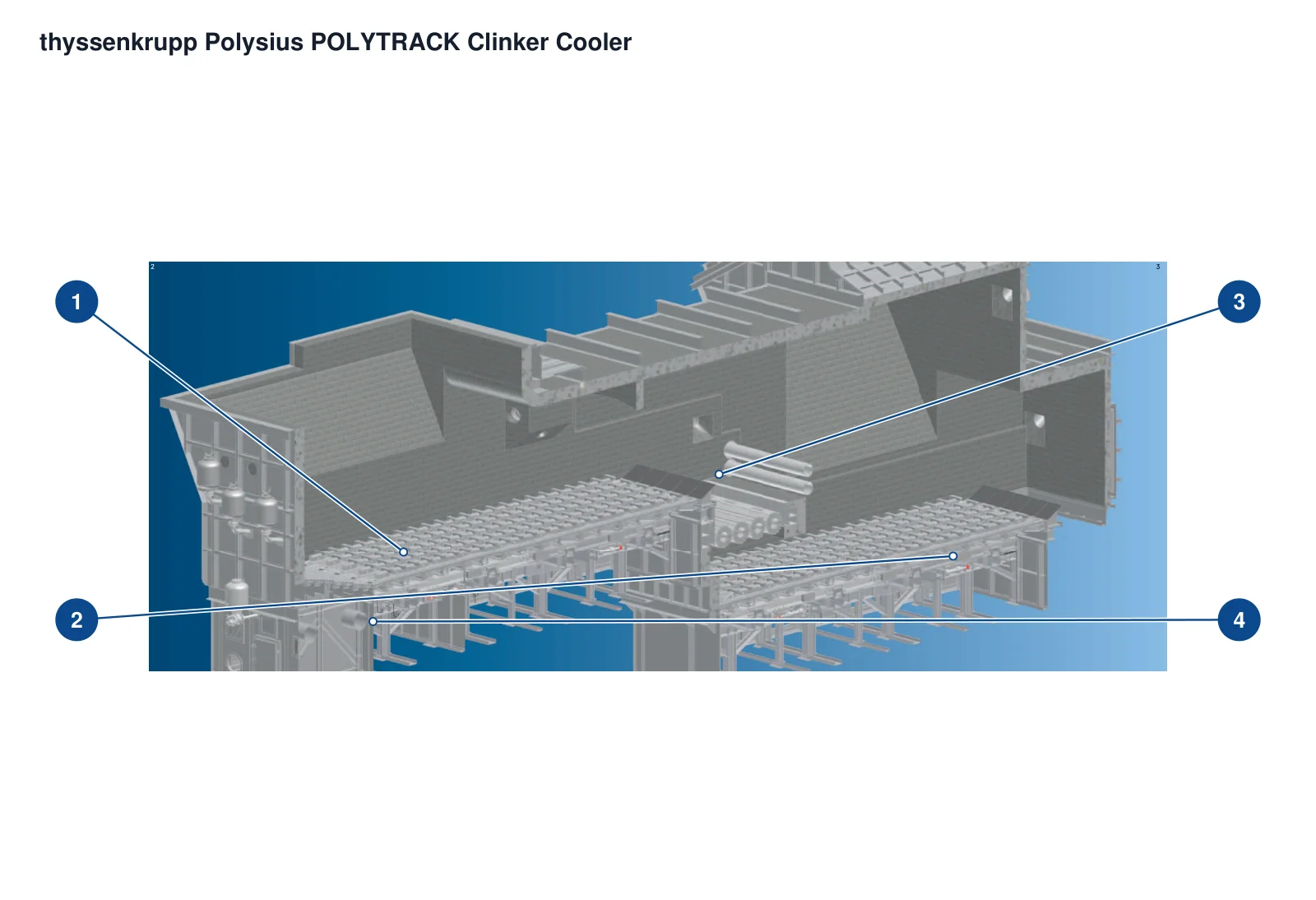 thyssenkrupp thyssenkrupp Grate Cooler – Esquema de ubicación de componentes