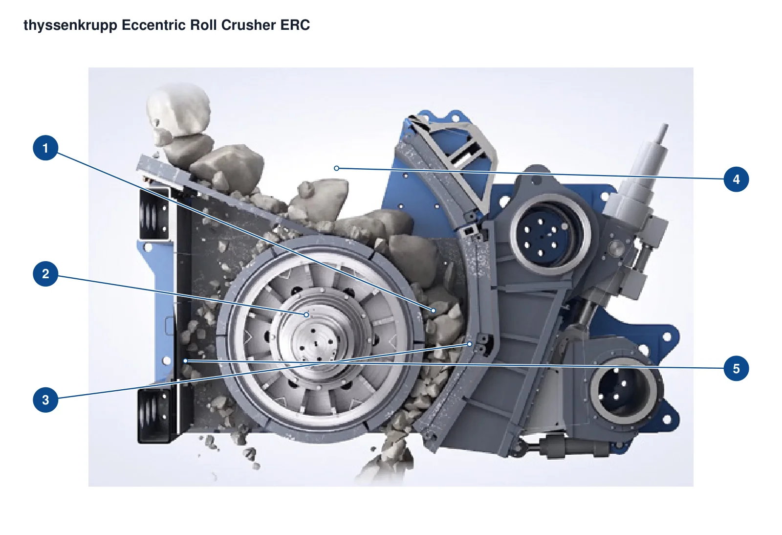 thyssenkrupp ERC eccentric roll crusher – Esquema de ubicación de componentes