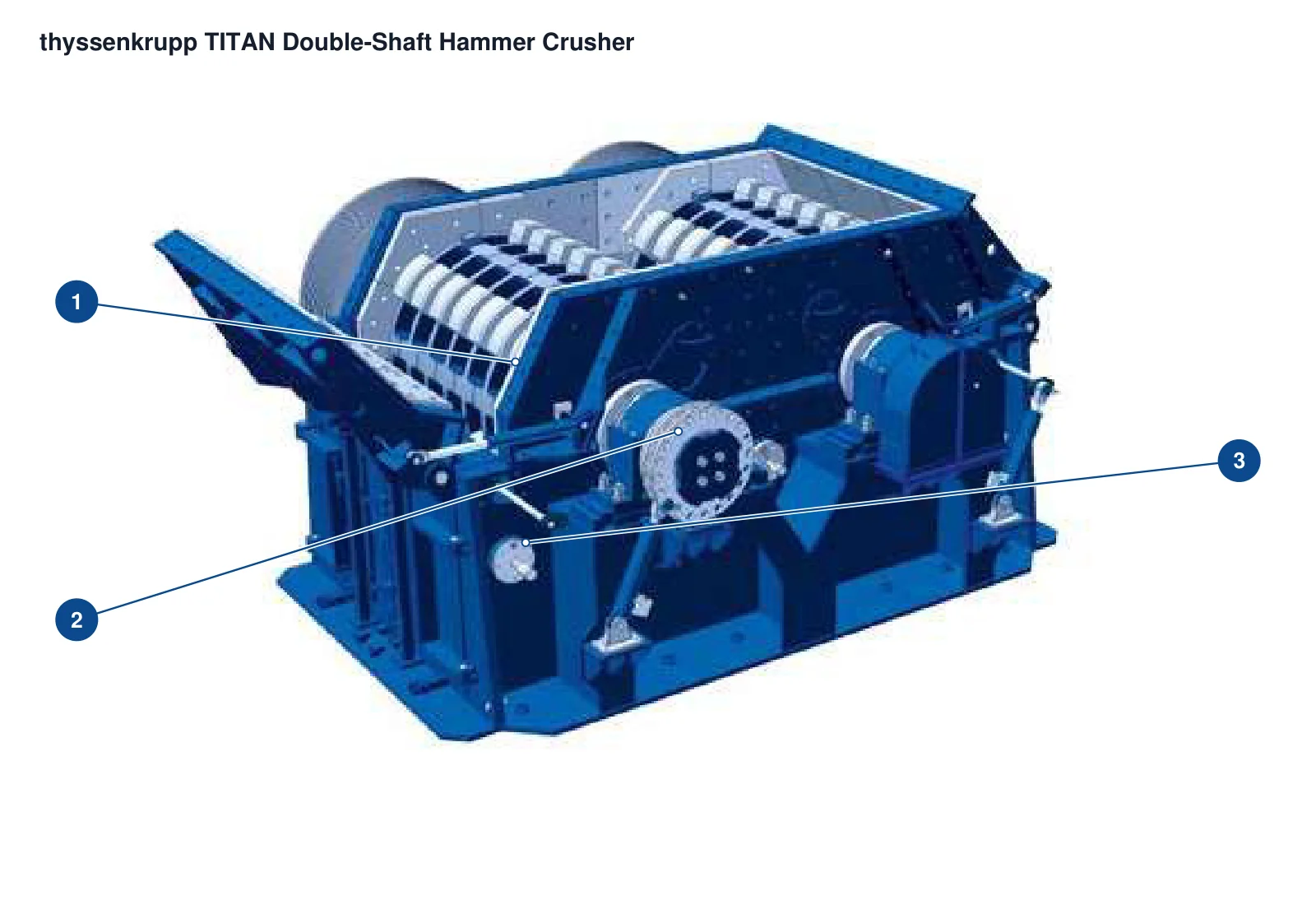 thyssenkrupp thyssenkrupp Hammer Crusher – Esquema de ubicación de componentes