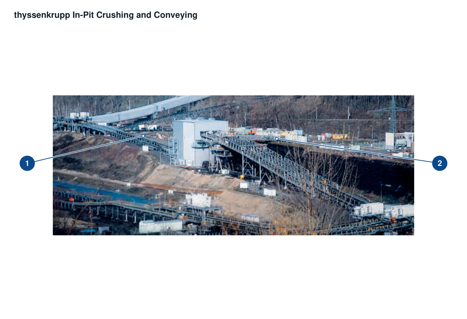 thyssenkrupp mining crushers and conveying – Esquema de ubicación de componentes