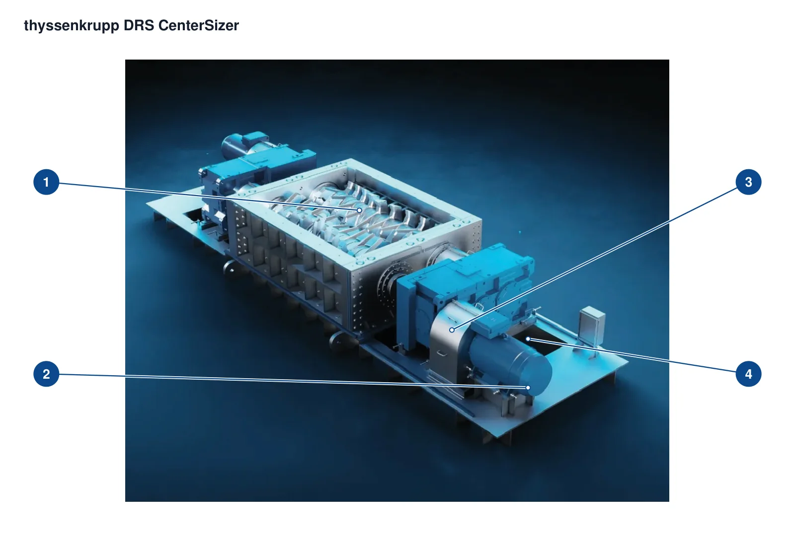 thyssenkrupp RollSizer DRS – Esquema de ubicación de componentes
