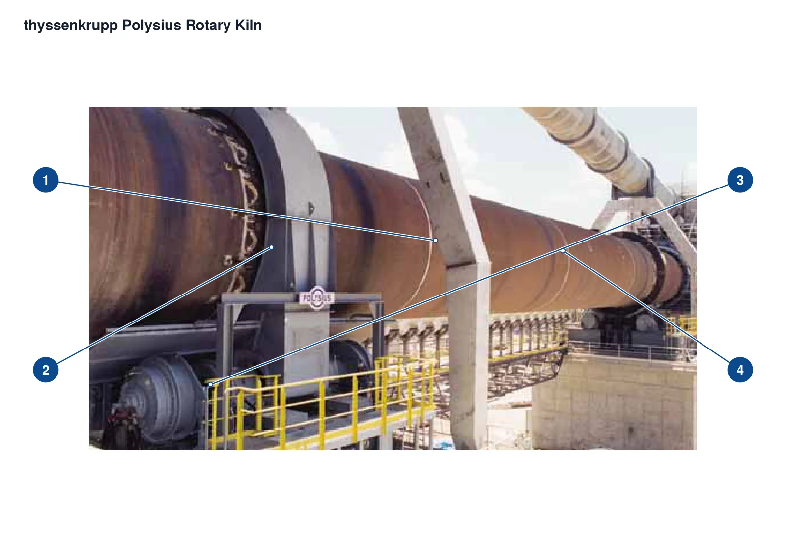 thyssenkrupp thyssenkrupp Rotary Kiln – Esquema de ubicación de componentes