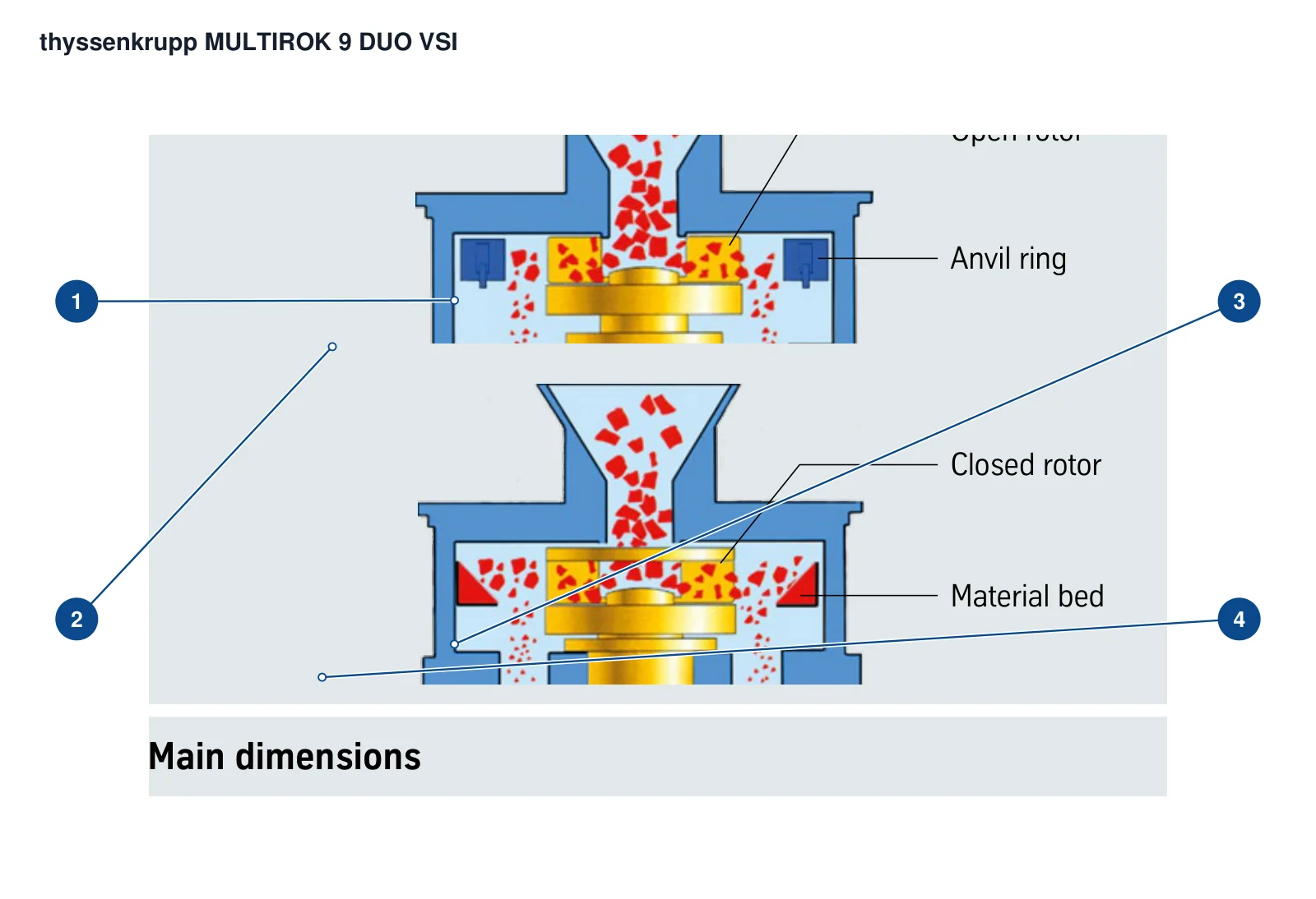 thyssenkrupp MULTIROK Vertical Shaft Impact Crushers – Esquema de ubicación de componentes