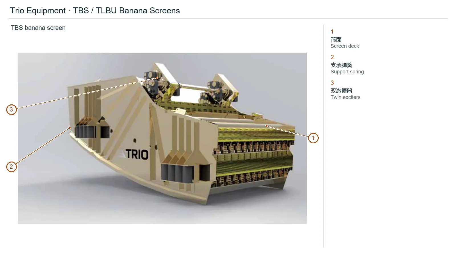Trio Equipment model (2)
