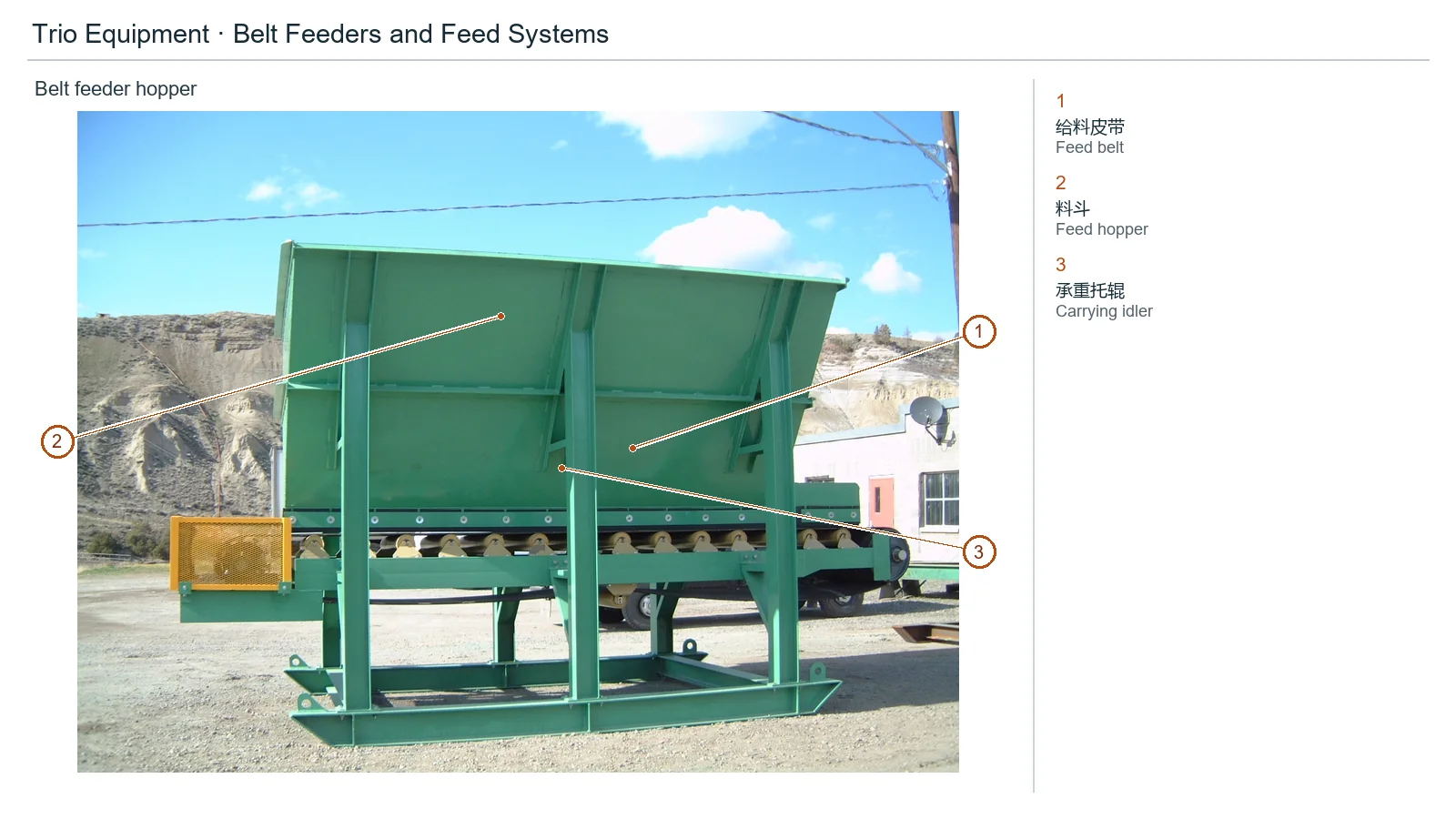 Trio belt feed and feed system – Belt feed system (2)