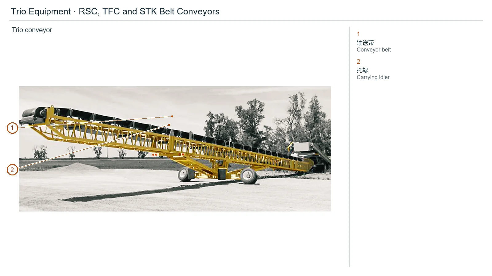 Trio Equipment Belt conveyor – Belt conveyor (2)