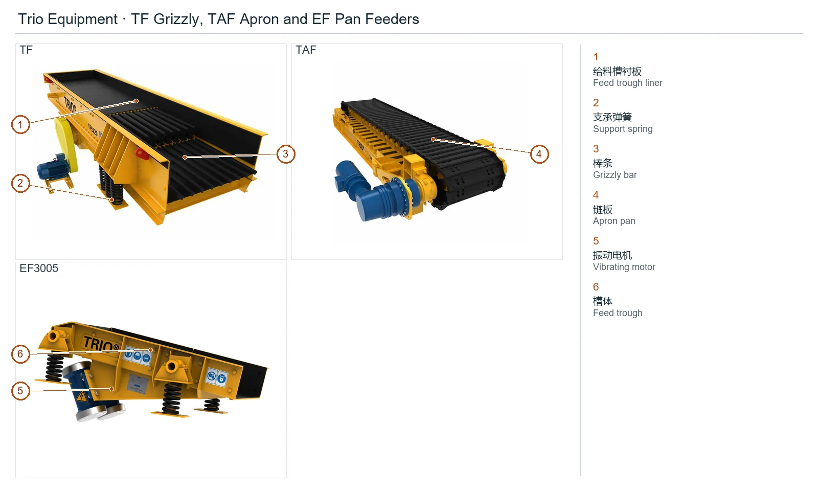 Trio Equipment Feeder – Feeder (2)
